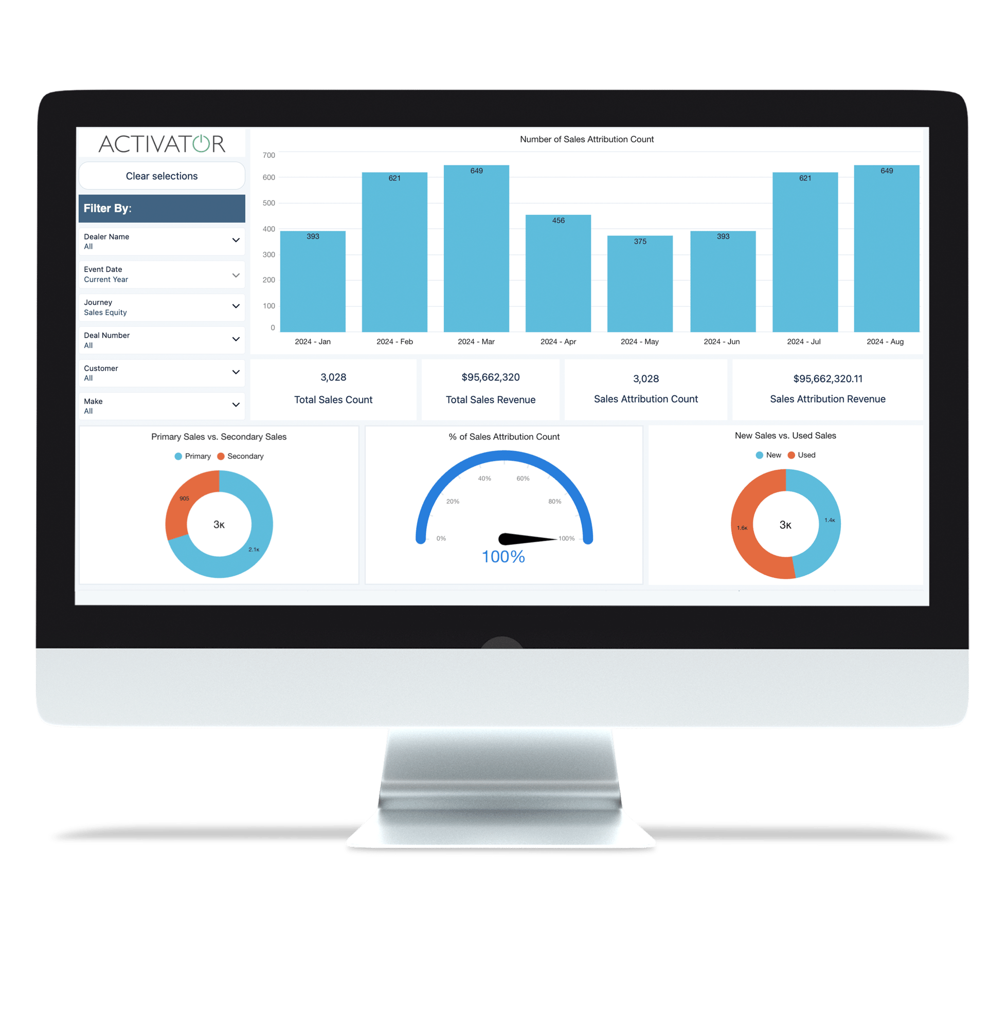 2024 Mutlichannel Sales