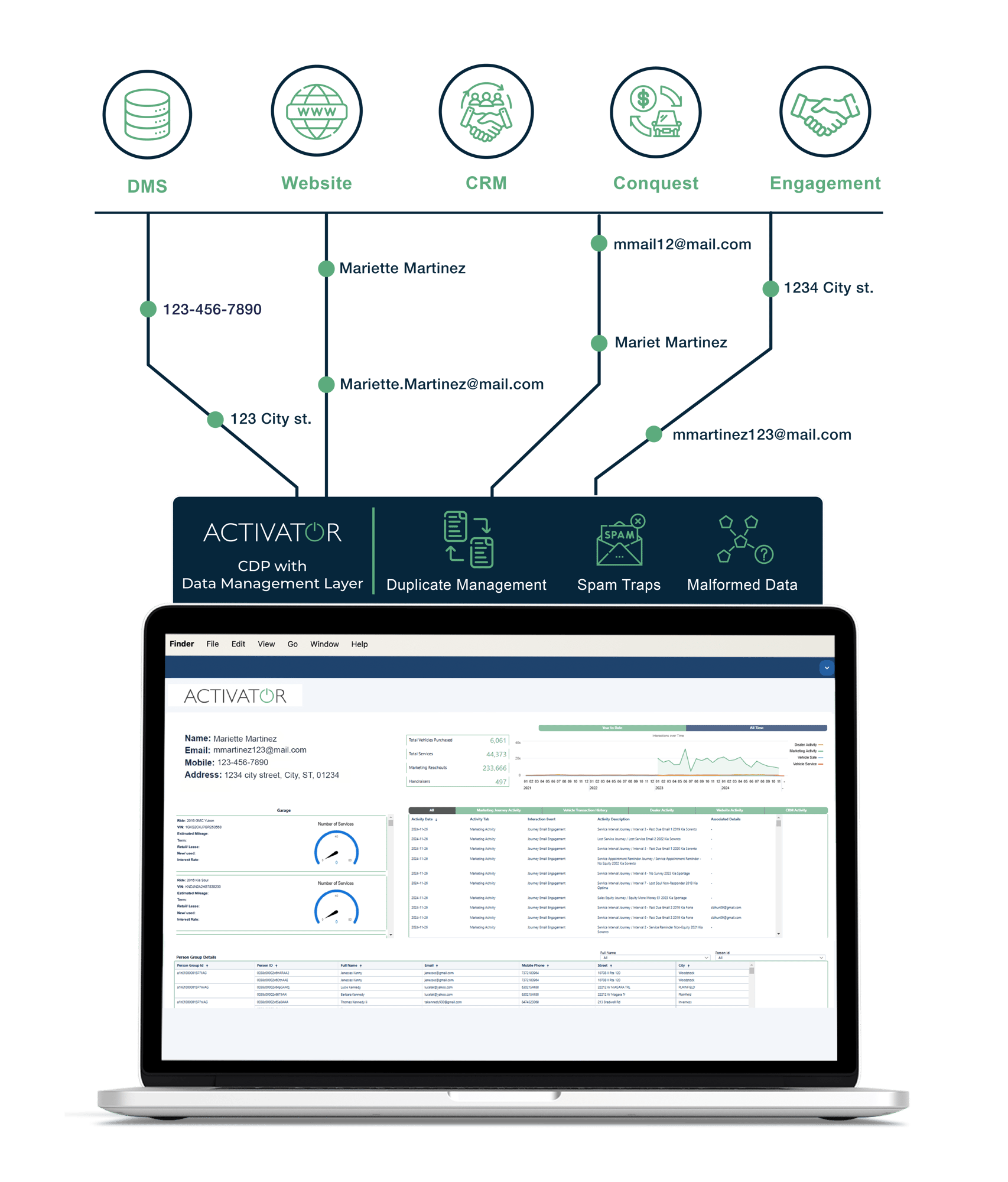 DML-Customer-Profile