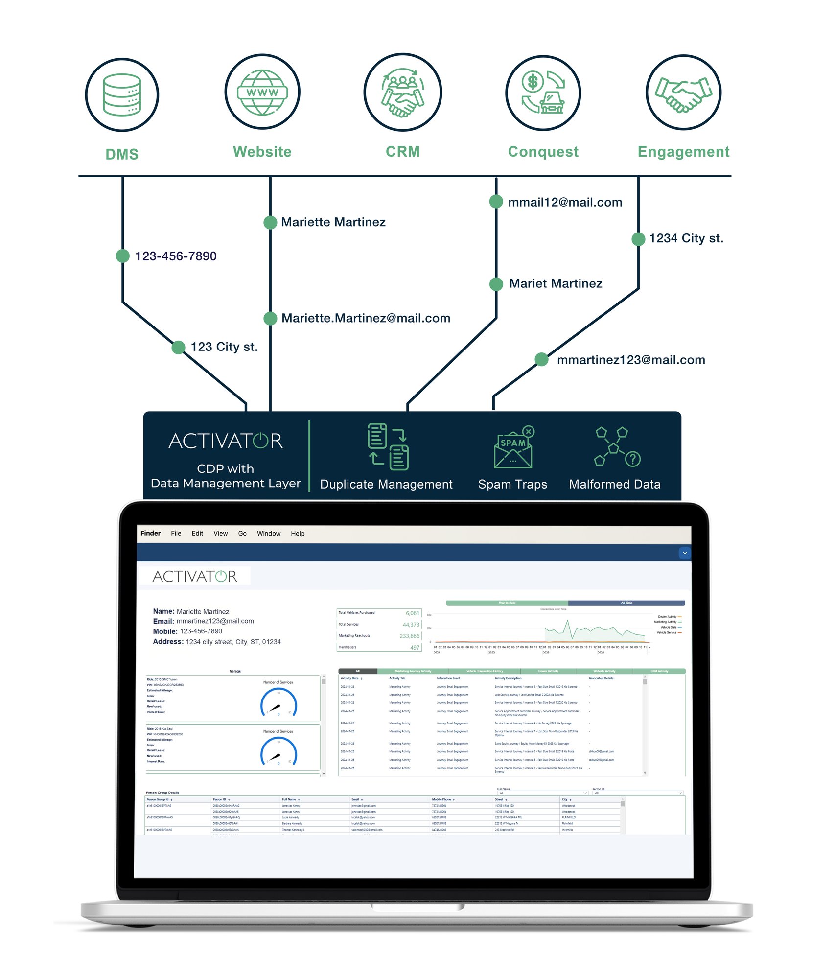 Data Management Layer verticle