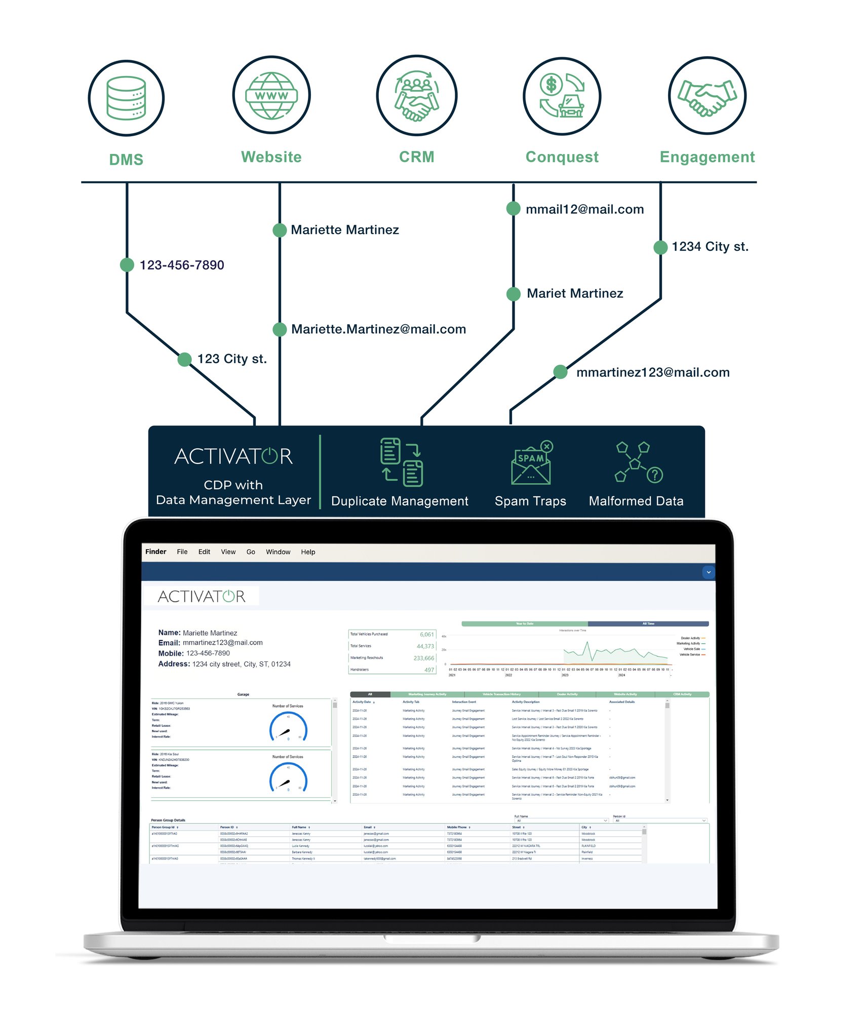 Data Management Layer